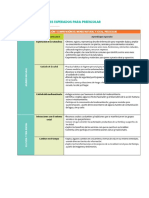 Clasificación de Aprendizajes Esperados Del Componente Curricular Formación Académica en Ciencias.