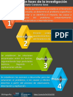 1 Infografía - Met de Investigación