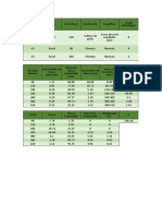 Prática 7 - Aula 9