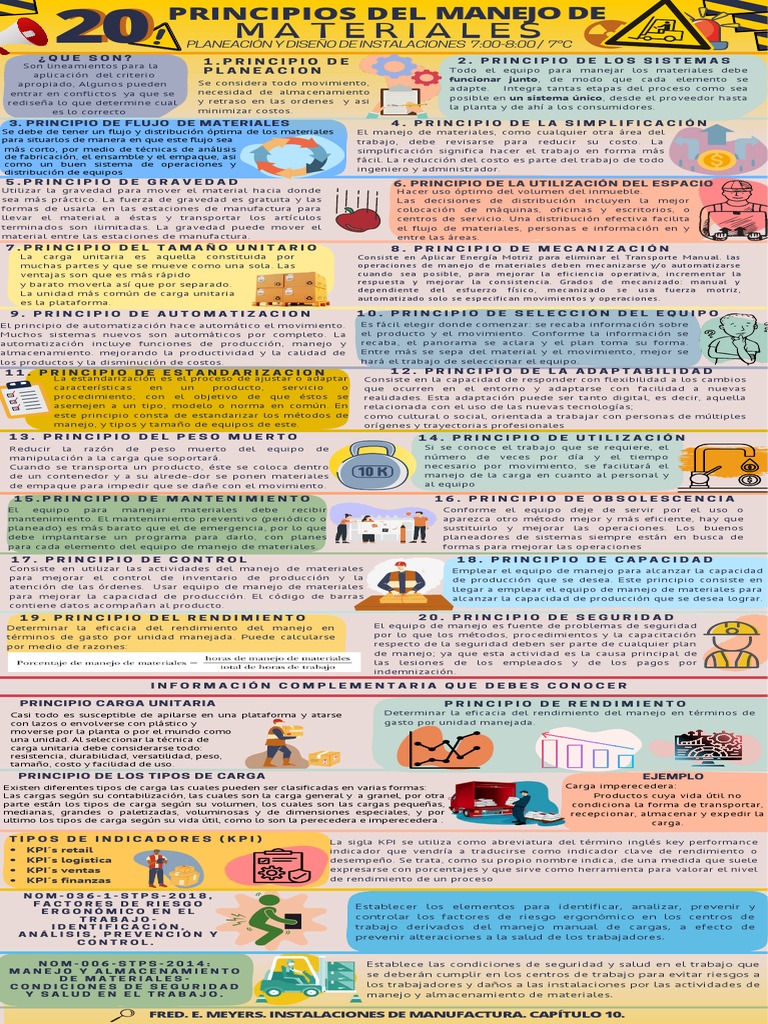 20 Principios Del Manejo de Materiales - 7C | PDF | Mecanizado ...