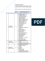 Tabel Linieritas Ajuan PPG PDF