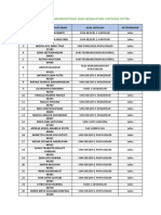 Hasil Seleksi Administrasi Dan Kesehatan Capaska Putri