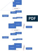 Migration WLC Step