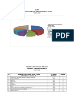 Grafik 10 Penyakit Terbanyak 2019