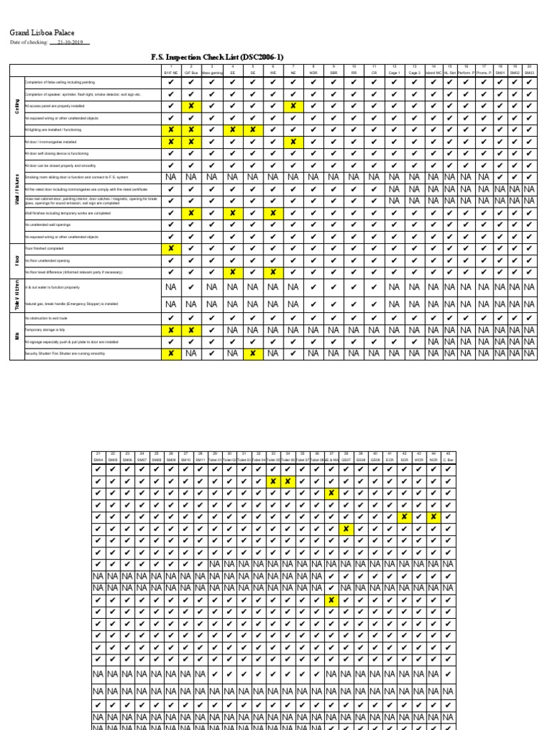 Weekly FS Inspection Checklist For Contractor - 20191021 | PDF
