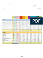 08 - Westar - SDM - GLP - PD - Defect Summary - 2020.10.22 PDF