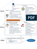 Modelo de Decision de Compra Karne de Soya