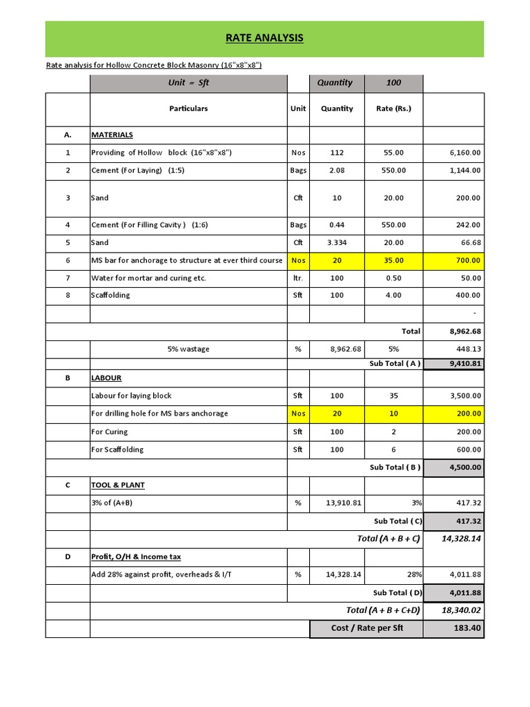 rate-analysis-for-masonry-pdf-masonry-mortar-masonry