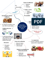 Cuadro Sinopico Formacion y Cambio de Actitudes