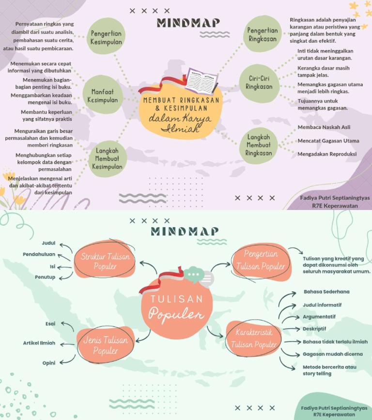 Mind Mapping - Membuat Ringkasan Dan Kesimpulan Dalam Karya Ilmiah Dan