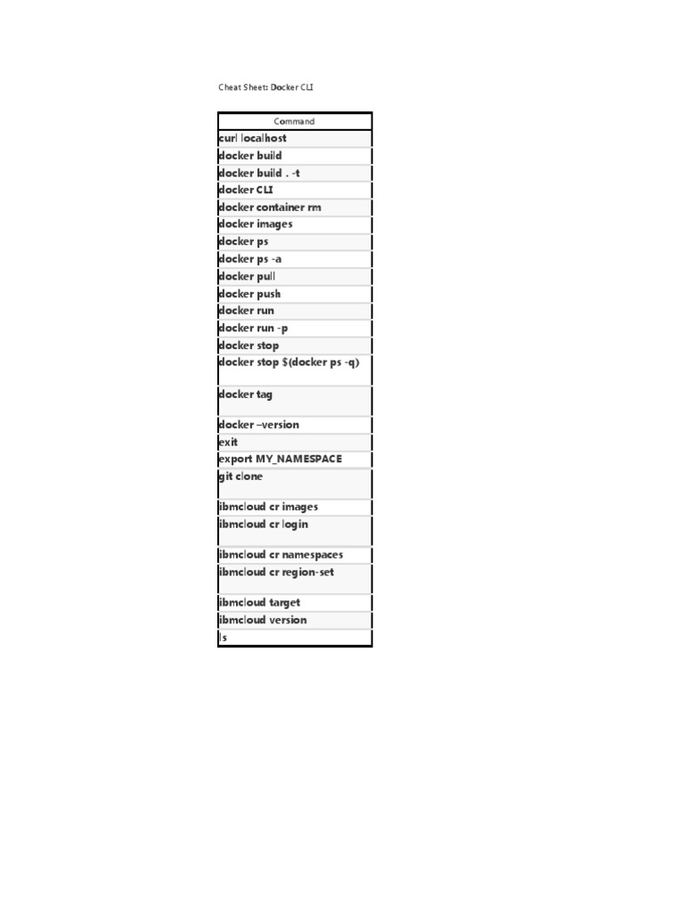 Docker CLI Command Cheat Sheet | PDF | Information Technology ...