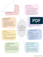 Nasywa Mindmapping