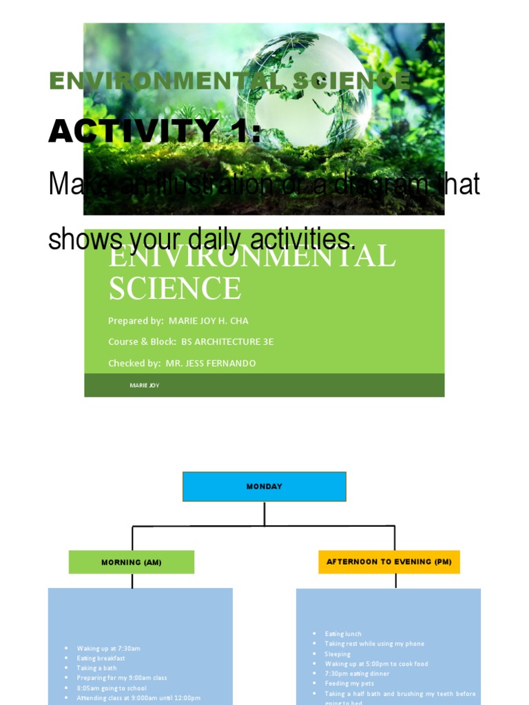 Environmental Science Activity 1 Make An Illustration or A Diagram