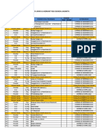 Data Apar Rsu 2021