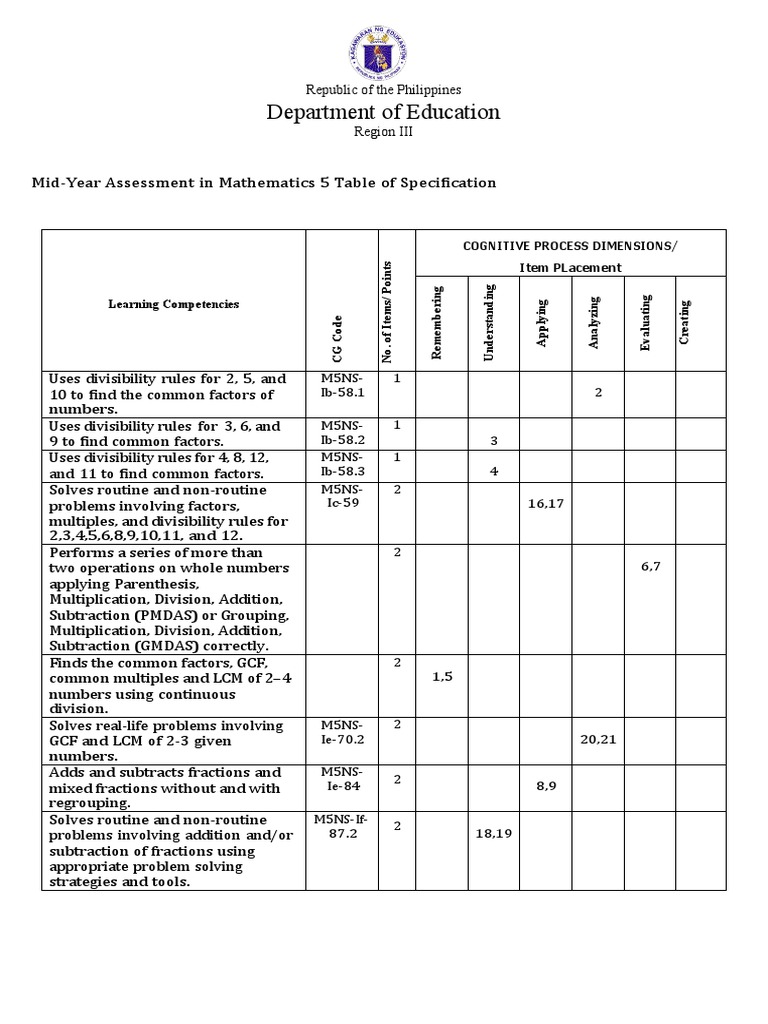 Grade 5 - TOS | PDF | Multiplication | Numbers