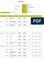 Resultados capacitación empleado