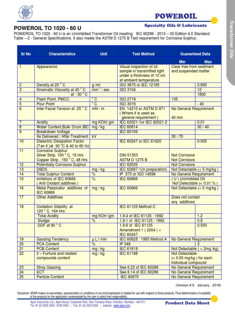 Poweroil TO 1020-60 U Specifications | PDF | Corrosion