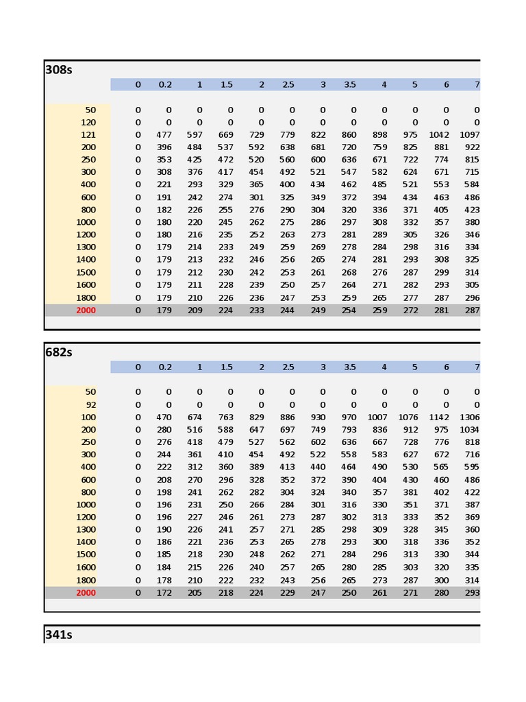 Injectors Extrapolated PDF