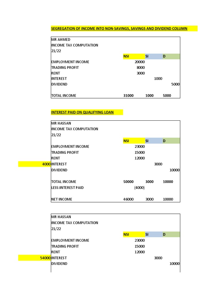 Income Tax Computation Breakdown 21/22 | PDF | Income | Taxes
