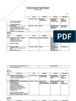 Jadual Minggu Pertama SKKG1