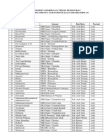 Daftar Peserta Bimtek GPK Penguasaan Keterampilan Tahun 2023 PDF