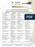 AAP Karnataka First List