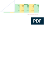 Feed Formulation