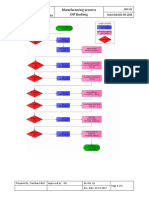 OIP Flow Chart PDF