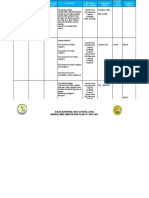 School Budget Improvement Project Outputs