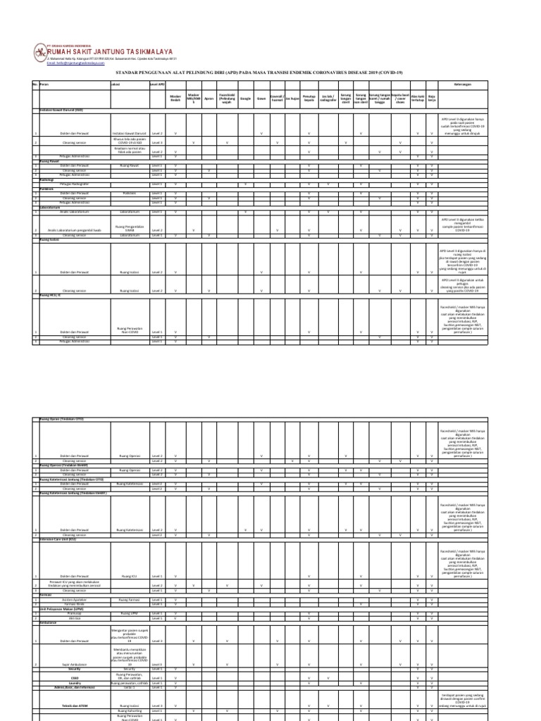 STANDAR PENGGUNAAN APD RSJT.xlsx | PDF
