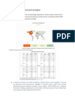 P2P Lending in Some Countries