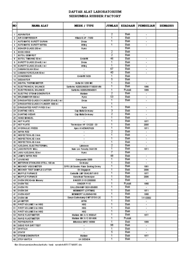 Daftar Alat Laboratorium Seirumbia dan Cengal | PDF | Ilmu Kimia | Material