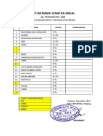 Daftar Nama Sunatan Masal