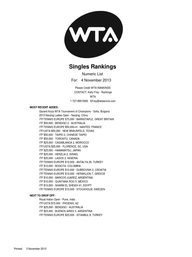 WTA Singles Rankings - November 2013 | PDF | Sports | Sports Competitions