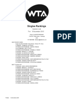 Wta Singles Rankings 2015
