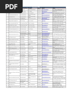 NABCB Accredited Certification Bodies List | PDF