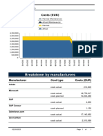 Cost Allocation Breakdown PDF