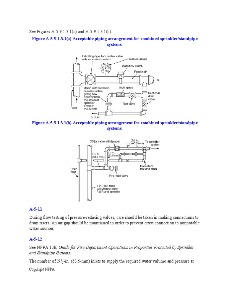 Zone Control Unit B | PDF