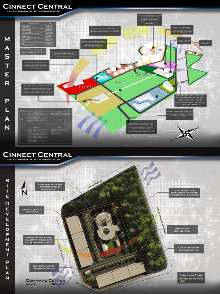 Midterm Plate CBD - Group 6 PDF | PDF