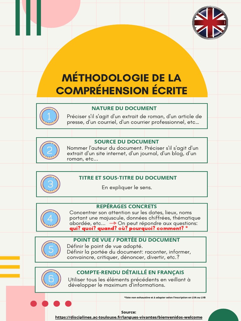Boîte aniée avec vidéo explicative pour une copréhension facile des