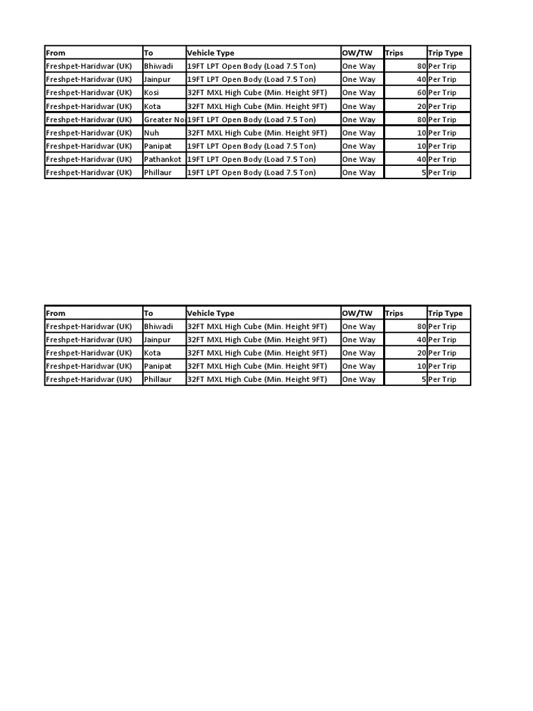 Fresh Pet Freight.xlsx PDF