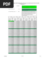 Method of Budgeting Your Winnings