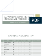 Capaian Program Hiv Dan Ims Januari - Februari 2023