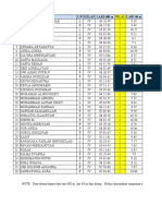 Data Teskur Kebugaran Jasmani SDN 1 Setukulon - 020253