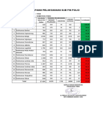 Capaian Sub Pin Polio Toba 110323 PDF