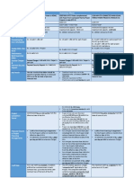 Summary Sheet For RTC 1,2 & SECI Hybrid 3 PDF