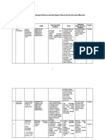 Tabel Analisis Jurnal Heri Septi