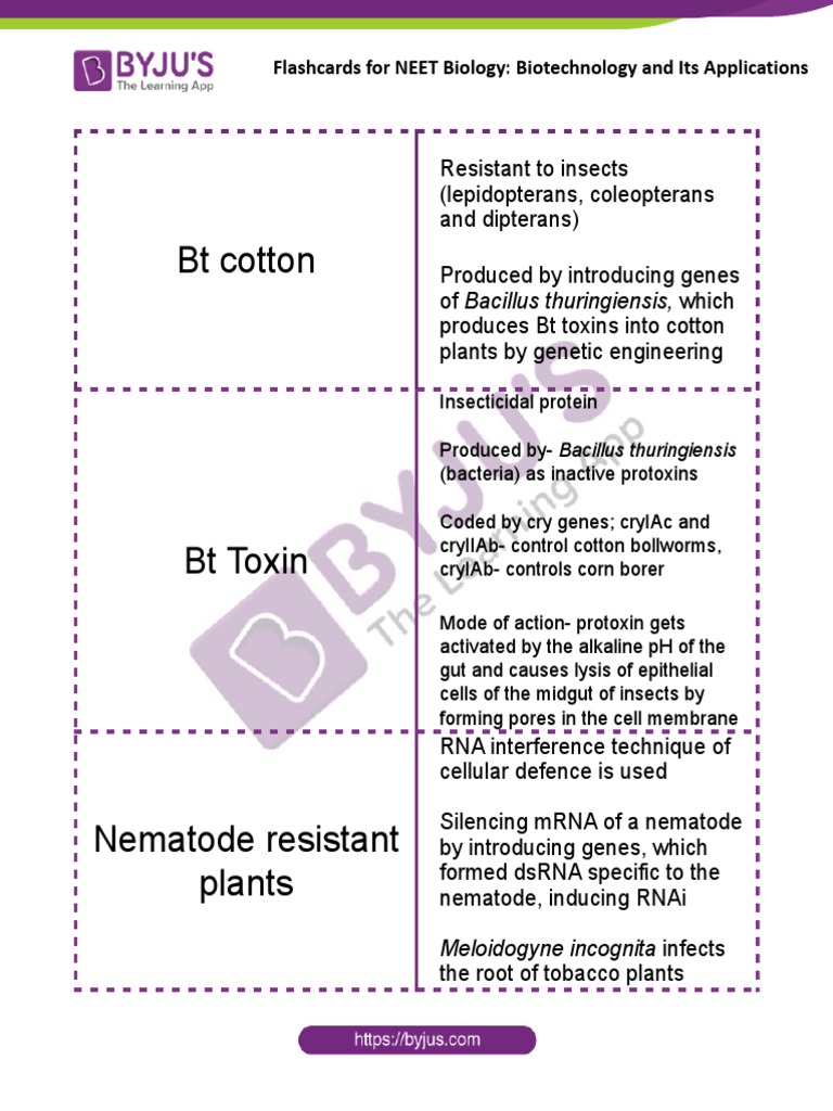 Biotechnology Applications in Agriculture | PDF | Genetic Engineering ...