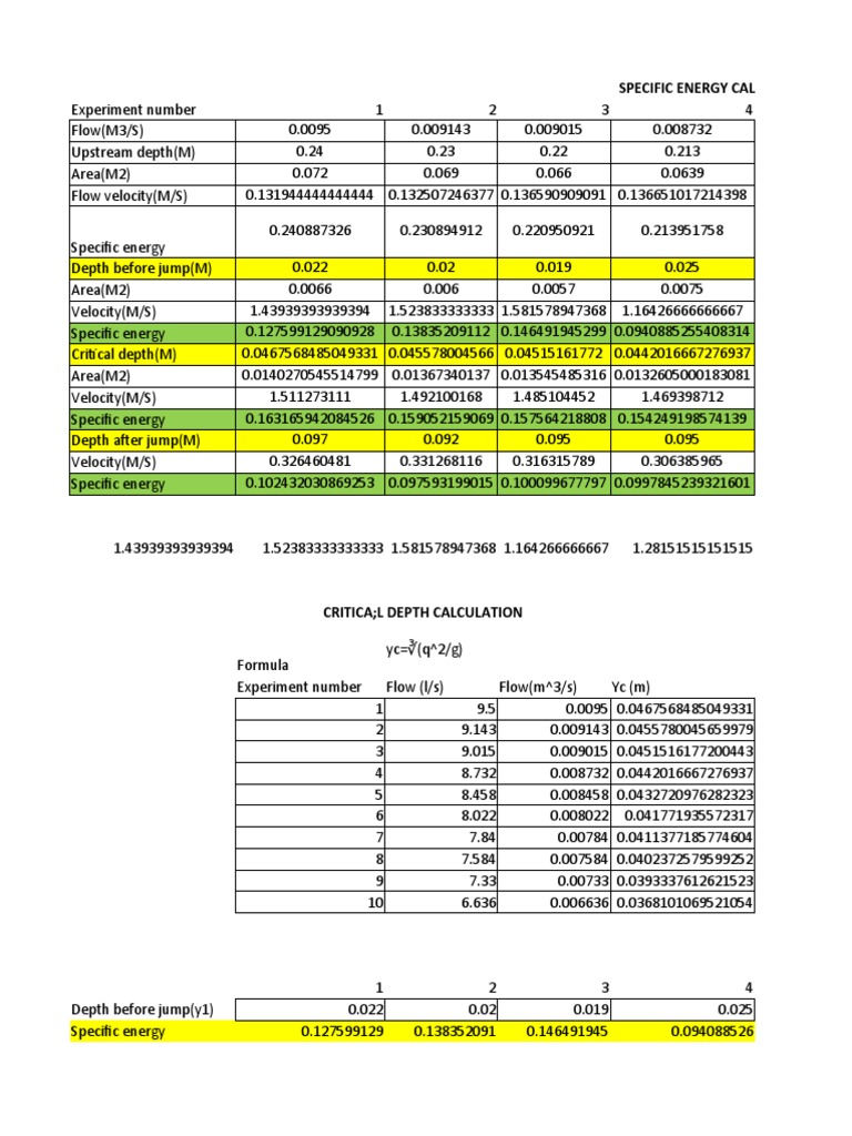 Hydraulic Jump Reportt Excel File PDF Chemical Engineering Soft
