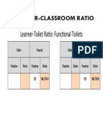 Classroom Ratio